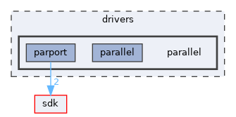 drivers/parallel