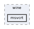 sdk/include/wine/msvcrt