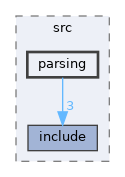 modules/rosapps/applications/net/dhcpd/src/parsing