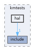 modules/rostests/kmtests/hal
