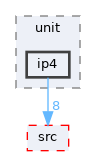 drivers/network/tcpip/lwip/test/unit/ip4