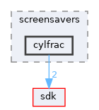 modules/rosapps/applications/screensavers/cylfrac