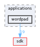 base/applications/wordpad
