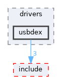 sdk/lib/drivers/usbdex
