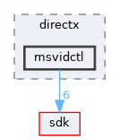 dll/directx/msvidctl