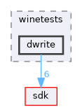 modules/rostests/winetests/dwrite