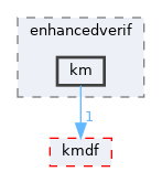 sdk/lib/drivers/wdf/shared/enhancedverif/km