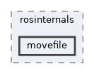 modules/rosapps/applications/rosinternals/movefile