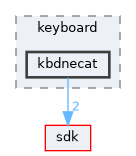 dll/keyboard/kbdnecat