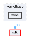 dll/win32/kernelbase/wine