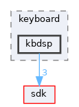 dll/keyboard/kbdsp