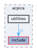 drivers/bus/acpi/acpica/utilities