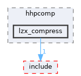 sdk/tools/hhpcomp/lzx_compress