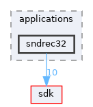 base/applications/sndrec32