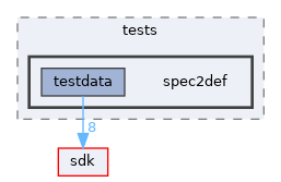 modules/rostests/tests/spec2def