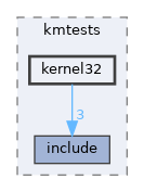 modules/rostests/kmtests/kernel32