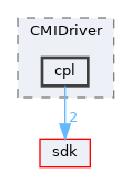 drivers/wdm/audio/drivers/CMIDriver/cpl