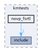 modules/rostests/kmtests/novp_fsrtl