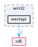 dll/win32/wevtapi