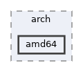 boot/freeldr/freeldr/include/arch/amd64