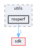 modules/rosapps/applications/sysutils/utils/rosperf