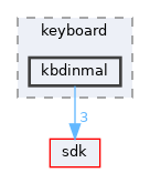dll/keyboard/kbdinmal