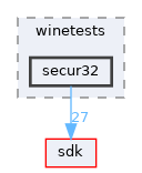 modules/rostests/winetests/secur32