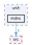 drivers/network/tcpip/lwip/test/unit/mdns