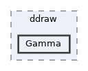 dll/directx/ddraw/Gamma