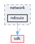 drivers/network/ndisuio