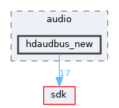 drivers/wdm/audio/hdaudbus_new