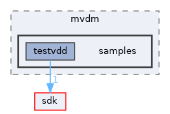 subsystems/mvdm/samples