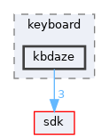 dll/keyboard/kbdaze