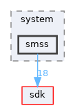 base/system/smss