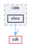 drivers/base/bootvid/i386/xbox