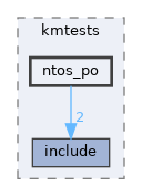 modules/rostests/kmtests/ntos_po