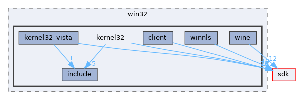 dll/win32/kernel32