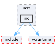 sdk/lib/ucrt/inc