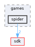 base/applications/games/spider