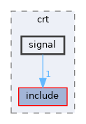 sdk/lib/crt/signal