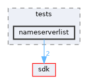 modules/rostests/tests/nameserverlist