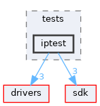 modules/rostests/tests/iptest