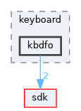 dll/keyboard/kbdfo