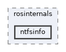 modules/rosapps/applications/rosinternals/ntfsinfo