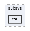 sdk/include/reactos/subsys/csr
