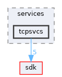 base/services/tcpsvcs