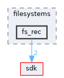 drivers/filesystems/fs_rec