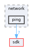 base/applications/network/ping