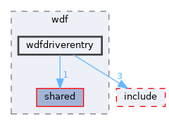 sdk/lib/drivers/wdf/wdfdriverentry