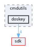 base/applications/cmdutils/doskey